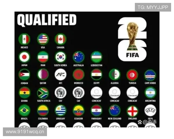 2026世界杯最新小组积分规则详解