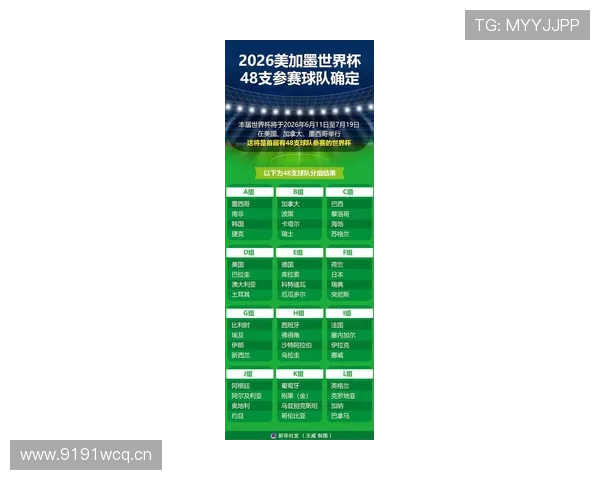 2026世界杯东道主球队世界排名变化趋势 2026世界杯东道主球队世界排名变化趋势
