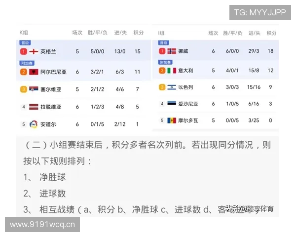 G组最可能出现的积分榜结果 G组最可能出现的积分榜结果